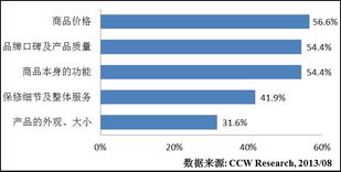 互聯(lián)網(wǎng)重塑家電銷售格局，定制化未來(lái)前景廣闊