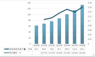 2019-2025年中國(guó)互聯(lián)網(wǎng)渠道下家電板與家電彩涂板市場(chǎng)深度研究與發(fā)展趨勢(shì)
