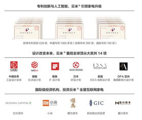 云米再度攜手央視，全屋互聯(lián)網(wǎng)家電消費(fèi)勢(shì)不可擋