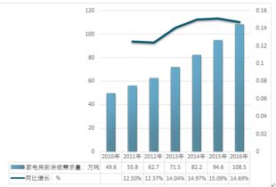 互聯(lián)網(wǎng) 家電板 家電彩涂板 市場(chǎng)分析報(bào)告 2019 2025年中國(guó)互聯(lián)網(wǎng) 家電板 家電彩涂板 市場(chǎng)深度研究與發(fā)展趨勢(shì)研究報(bào)告 